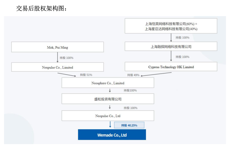 20亿参股娱美德：恺英网络的"传奇"算盘与IP困局